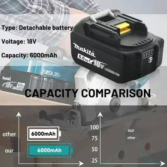 18V Makita Genuine Battery, LED Display Rechargeable Tool Battery for Makita LXT Series Power Tool Battery & Charger