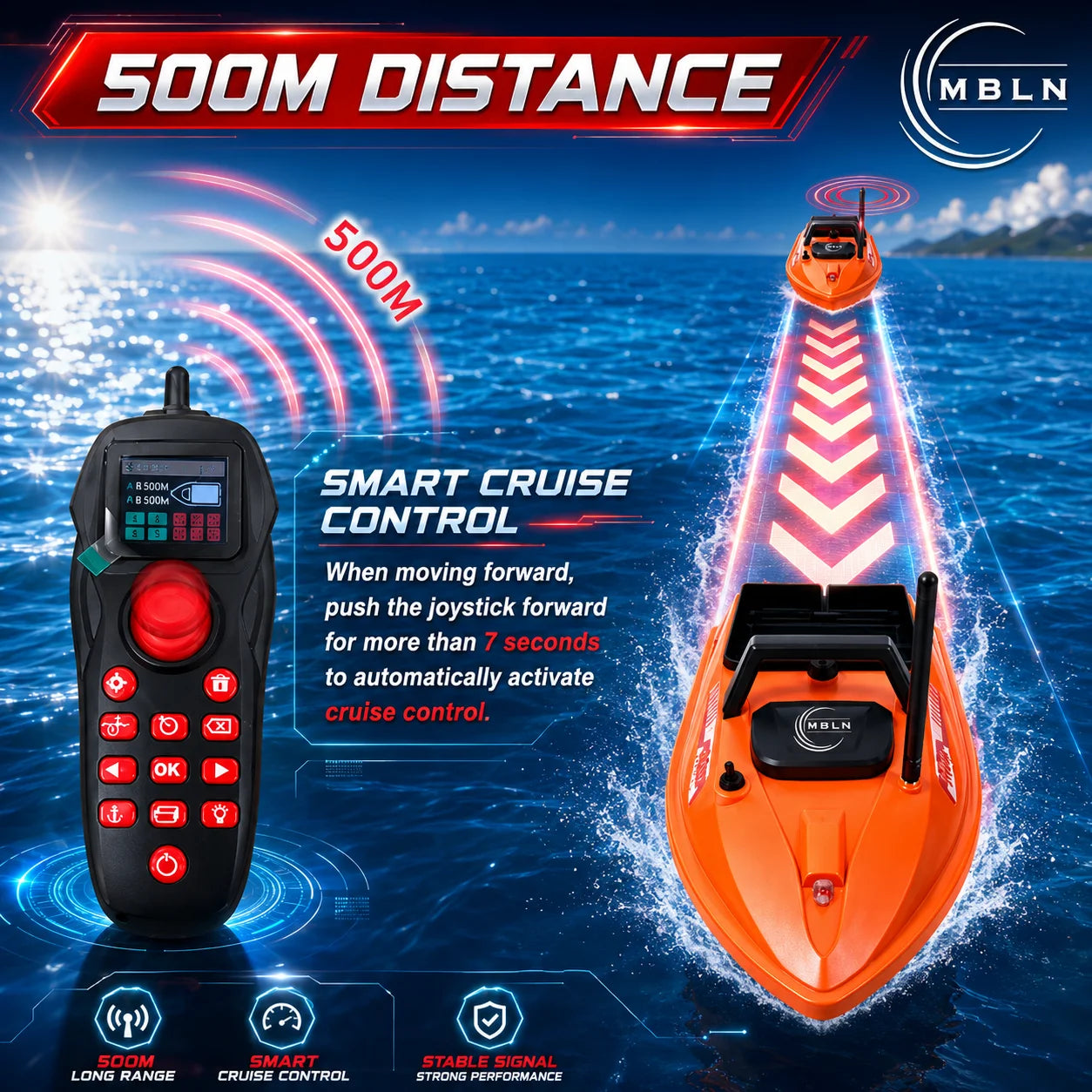 MBLN GPS RC Bait Boat, 500M Remote Fishing Bait Boat with 1.5KG Hopper, Auto Return, Electronic Anchor, Cruise Control