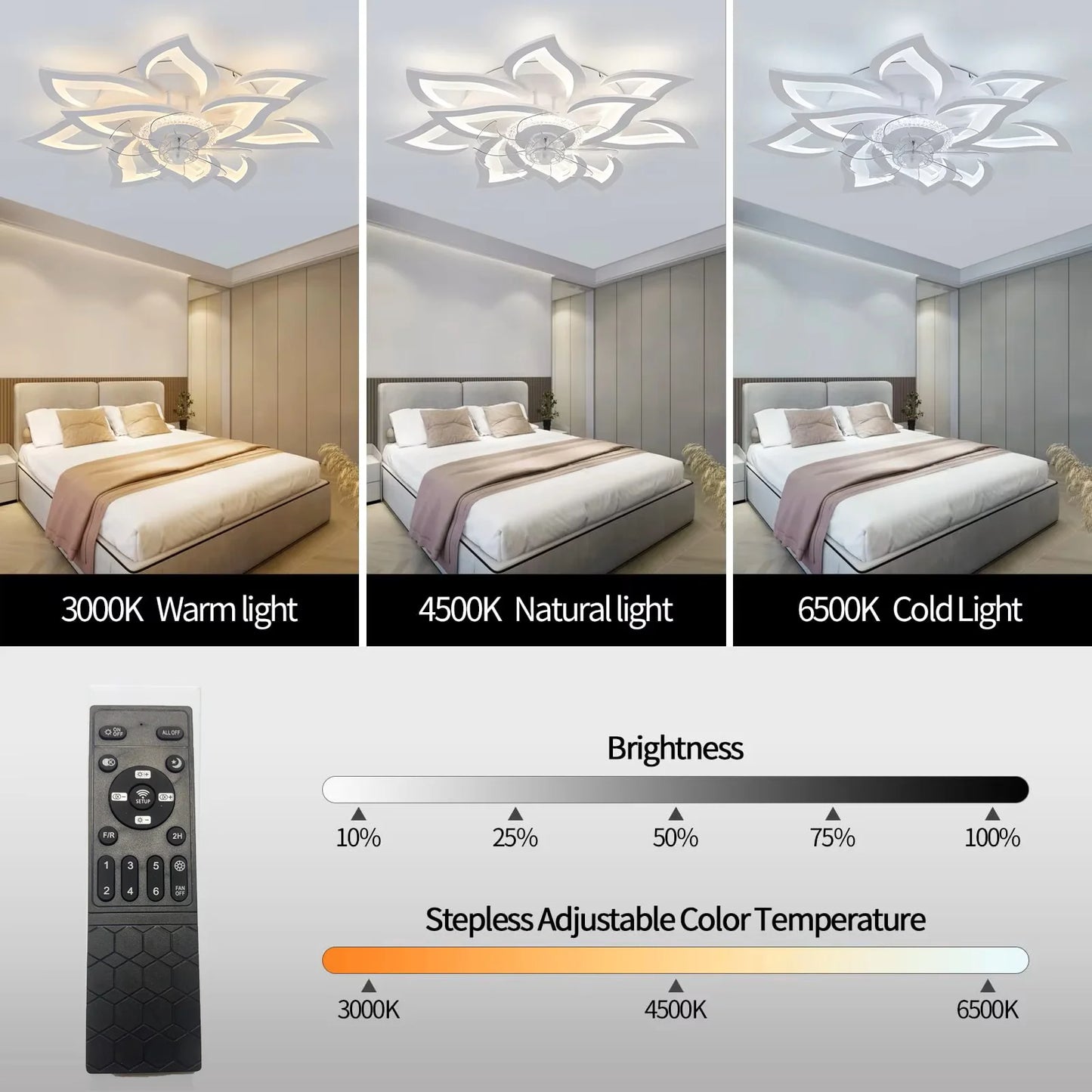 Ceiling Fan with Lights,Modern dimable Flower pattern, Remote Control/app Control, 6 Gear Speeds Fan Ceiling Lamp