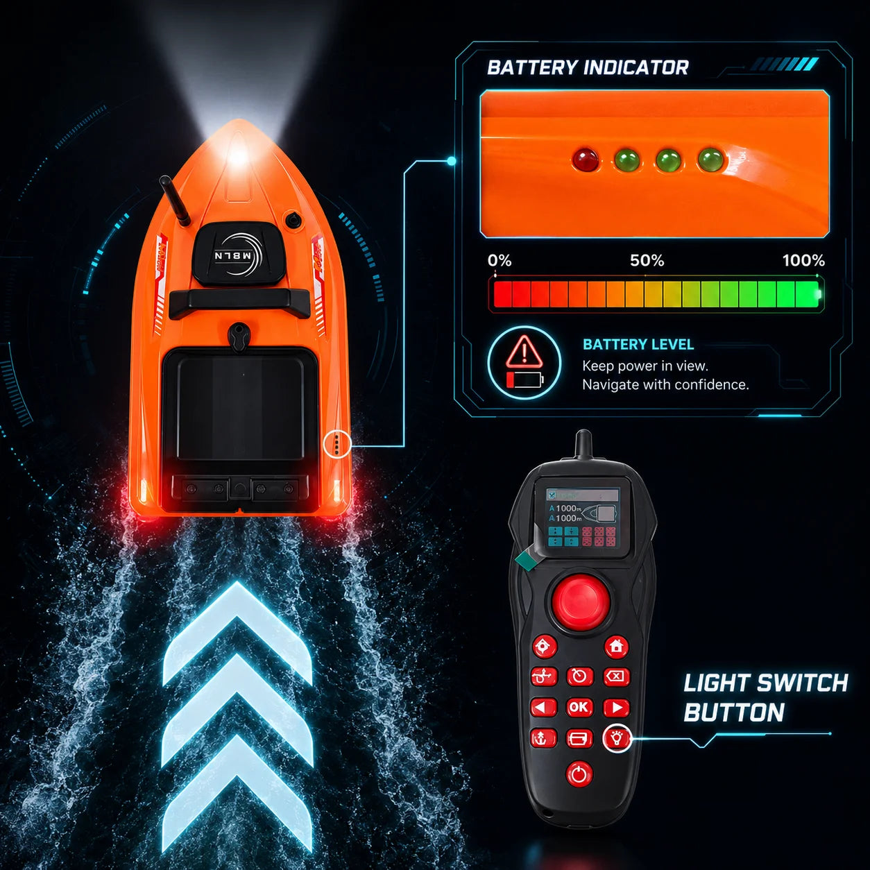 MBLN GPS RC Bait Boat, 500M Remote Fishing Bait Boat with 1.5KG Hopper, Auto Return, Electronic Anchor, Cruise Control
